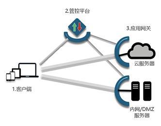 隱藏攻擊面 提升網(wǎng)絡(luò)與信息安全軟件開(kāi)發(fā)的關(guān)鍵策略