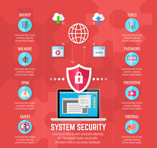 創(chuàng)意網(wǎng)絡(luò)安全防護(hù)信息圖矢量素材 賦能網(wǎng)絡(luò)與信息安全軟件開(kāi)發(fā)