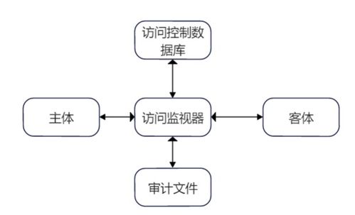 網(wǎng)絡(luò)安全教程第二講 網(wǎng)絡(luò)與信息安全軟件開發(fā)