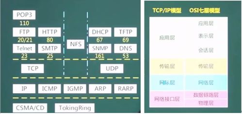 中級(jí)軟件設(shè)計(jì)師軟考 計(jì)算機(jī)網(wǎng)絡(luò)與安全及網(wǎng)絡(luò)與信息安全軟件開發(fā)筆記
